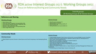 21/01/2020 15
Total 84 groups:
28 Working Groups & 56 Interest Groups
Reference and Sharing
Working Groups
 Data Citation WG
 Data Description Registry Interoperability WG
 International Materials Resource Registries WG
 Research Data Collections WG
 Research Data Repository Interoperability WG
 Data Usage Metrics WG
Interest Groups
 Data Discovery Paradigms IG
 National Data Services IG
 RDA/CODATA Legal Interoperability IG
 Reproducibility IG
 Sharing Rewards and Credit (SHARC) IG
Community Needs
Working Groups
 RDA/CODATA Summer Schools in Data Science and Cloud Computing in the Developing World
WG
Interest Groups
 CODATA/RDA Research Data Science Schools for Low and Middle Income Countries
 Archives & Records Professionals for Research Data IG Data for Development IG
 Early Career and Engagement IG
 Education and Training on handling of research data IG
 Ethics and Social Aspects of Data IG
 International Indigenous Data Sovereignty IG
 Open Questionnaire for Research Data Sharing Survey IG
 Data for Development IG
 Research Funders & Stakeholders on Open Research and Data Management Policies and
Practices IG
 Coordinating the Global Open Science Commons IG
RDA active Interest Groups (IG) & Working Groups (WG):
Focus on Reference/Sharing and Community Needs
rd-alliance.org @resdatall | @rda_europe | @RDA_US
 