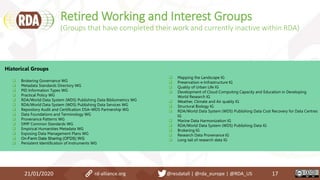 Retired Working and Interest Groups
(Groups that have completed their work and currently inactive within RDA)
21/01/2020 17
Historical Groups
 Brokering Governance WG
 Metadata Standards Directory WG
 PID Information Types WG
 Practical Policy WG
 RDA/World Data System (WDS) Publishing Data Bibliometrics WG
 RDA/World Data System (WDS) Publishing Data Services WG
 Repository Audit and Certification DSA–WDS Partnership WG
 Data Foundations and Terminology WG
 Provenance Patterns WG
 DMP Common Standards WG
 Empirical Humanities Metadata WG
 Exposing Data Management Plans WG
 On-Farm Data Sharing (OFDS) WG
 Persistent Identification of Instruments WG
 Mapping the Landscape IG
 Preservation e-Infrastructure IG
 Quality of Urban Life IG
 Development of Cloud Computing Capacity and Education in Developing
World Research IG
 Weather, Climate and Air quality IG
 Structural Biology IG
 RDA/World Data System (WDS) Publishing Data Cost Recovery for Data Centres
IG
 Marine Data Harmonization IG
 RDA/World Data System (WDS) Publishing Data IG
 Brokering IG
 Research Data Provenance IG
 Long tail of research data IG
rd-alliance.org @resdatall | @rda_europe | @RDA_US
 