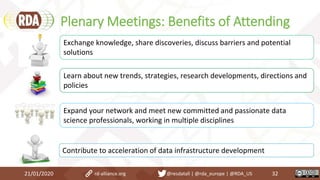 Plenary Meetings: Benefits of Attending
21/01/2020 32
Exchange knowledge, share discoveries, discuss barriers and potential
solutions
Expand your network and meet new committed and passionate data
science professionals, working in multiple disciplines
Contribute to acceleration of data infrastructure development
Learn about new trends, strategies, research developments, directions and
policies
rd-alliance.org @resdatall | @rda_europe | @RDA_US
 