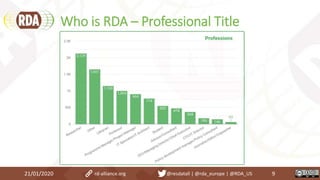 Who is RDA – Professional Title
21/01/2020 9rd-alliance.org @resdatall | @rda_europe | @RDA_US
 