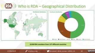 Who is RDA – Geographical Distribution
17/09/2019 10rd-alliance.org @resdatall | @rda_europe | @RDA_US
8,938 RDA members from 137 different countries
 