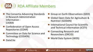 RDA Affiliate Members
The Consortia Advancing Standards
in Research Administration
Information -
CASRAI
Confederation of Open Access
Repositories (COAR)
Committee on Data for Science and
Technology (CODATA)
DataCite
Group on Earth Observations (GEO)
Global Open Data for Agriculture &
Nutrition (GODAN)
International Council for Scientific
and Technical Information (ICSTI)
Connecting Research and
Researchers (ORCID)
World Data System (WDS)
17/09/2019 13rd-alliance.org @resdatall | @rda_europe | @RDA_US
 