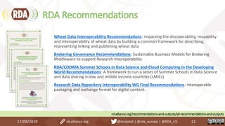 RDA Recommendations
17/09/2019 22
Wheat Data Interoperability Recommendations: impacting the discoverability, reusability
and interoperability of wheat data by building a common framework for describing,
representing linking and publishing wheat data
Brokering Governance Recommendations: Sustainable Business Models for Brokering
Middleware to support Research Interoperability
RDA/CODATA Summer Schools in Data Science and Cloud Computing in the Developing
World Recommendations: A framework to run a series of Summer Schools in Data Science
and data sharing in low and middle income countries (LMICs)
Research Data Repository Interoperability WG Final Recommendations: interoperable
packaging and exchange format for digital content.
rd-alliance.org/recommendations-and-outputs/all-recommendations-and-outputs
rd-alliance.org @resdatall | @rda_europe | @RDA_US
 