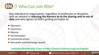 Who Can Join RDA?
Any individual or organisation, regardless of profession or discipline,
with an interest in reducing the barriers to to the sharing and re-use of
data and who agrees to RDA’s guiding principles of:
Openness
Consensus
Balance
Harmonization
Community-driven
Non-profit and technology-neutral
Individual Membership is free at https://www.rd-alliance.org/user/register
17/09/2019 5rd-alliance.org @resdatall | @rda_europe | @RDA_US
 