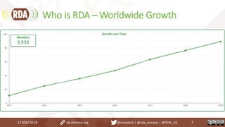 Who is RDA – Worldwide Growth
17/09/2019 7rd-alliance.org @resdatall | @rda_europe | @RDA_US
 