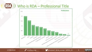 Who is RDA – Professional Title
17/09/2019 9rd-alliance.org @resdatall | @rda_europe | @RDA_US
 