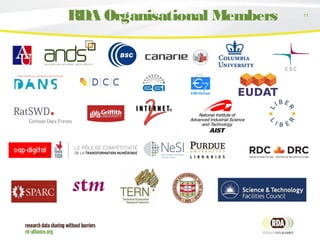 11
RDA Organisational Members
 