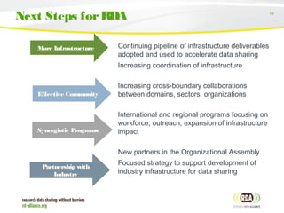 19
Next Steps forRDA
Continuing pipeline of infrastructure deliverables
adopted and used to accelerate data sharing
Increasing coordination of infrastructure
Increasing cross-boundary collaborations
between domains, sectors, organizations
International and regional programs focusing on
workforce, outreach, expansion of infrastructure
impact
New partners in the Organizational Assembly
Focused strategy to support development of
industry infrastructure for data sharing
More Infrastructure
Partnership with
Industry
Synergistic Programs
Effective Community
 