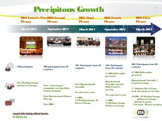 3
Precipitous Growth
RDA Launch /First
Plenary
March2013
RDA Second
Plenary
September2014
RDA Third
Plenary
March2014
RDA Fourth
Plenary
September2014
RDA Fifth
Plenary
March2015
Amsterdam,
Netherlands
Washington,
DC, USA
Dublin, Ireland
Gothenburg,
Sweden
240 participants
First Working Groups
and Interest Groups
380 participants from22
countries
First “neutral space”
community meeting (Data
Citation Summit)
First Organizational Partner
Meet-up
First BOFs
497 Participants from32
countries
First Organizational
Assembly
6 co-located events
14 BOF,
12 Working Groups, 22
Interest Groups
San Diego,
CA, USA
550 Participants
from40 countries
1st
RDA Deliverables
presented
Organizational
Assembly and first
OAB/Council
meeting
10 co-located events
11 BOF,
14 Working Groups,
36 Interest Groups
383 Participants from30
countries
2nd
RDA Deliverables
presented
Organizational Assembly /
Council meetings
1st
Adoption Day & Large
scale data projects meeting
10 BOF, 10 Working Groups,
20 Interest Groups;
10 joint Sessions;
4 thematic Plenary Sessions
 
