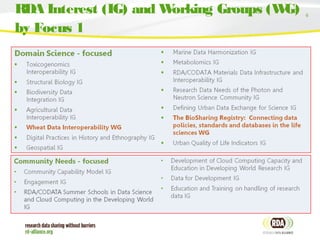 6
RDA Interest (IG) and Working Groups (WG)
by Focus 1
 