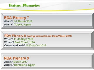 18
Future Plenaries
RDA Plenary 8 during International Data Week 2016  
When? 11-16 Sept 2016
Where? East Coast, USA
Co-located with? SciDataCon2016
RDA Plenary 8 during International Data Week 2016  
When? 11-16 Sept 2016
Where? East Coast, USA
Co-located with? SciDataCon2016
RDA Plenary 7 
When? 1-3 March 2016
Where? Toyko, Japan
RDA Plenary 7 
When? 1-3 March 2016
Where? Toyko, Japan
RDA Plenary 9 
When? March 2017
Where? Barcelona, Spain
RDA Plenary 9 
When? March 2017
Where? Barcelona, Spain
 