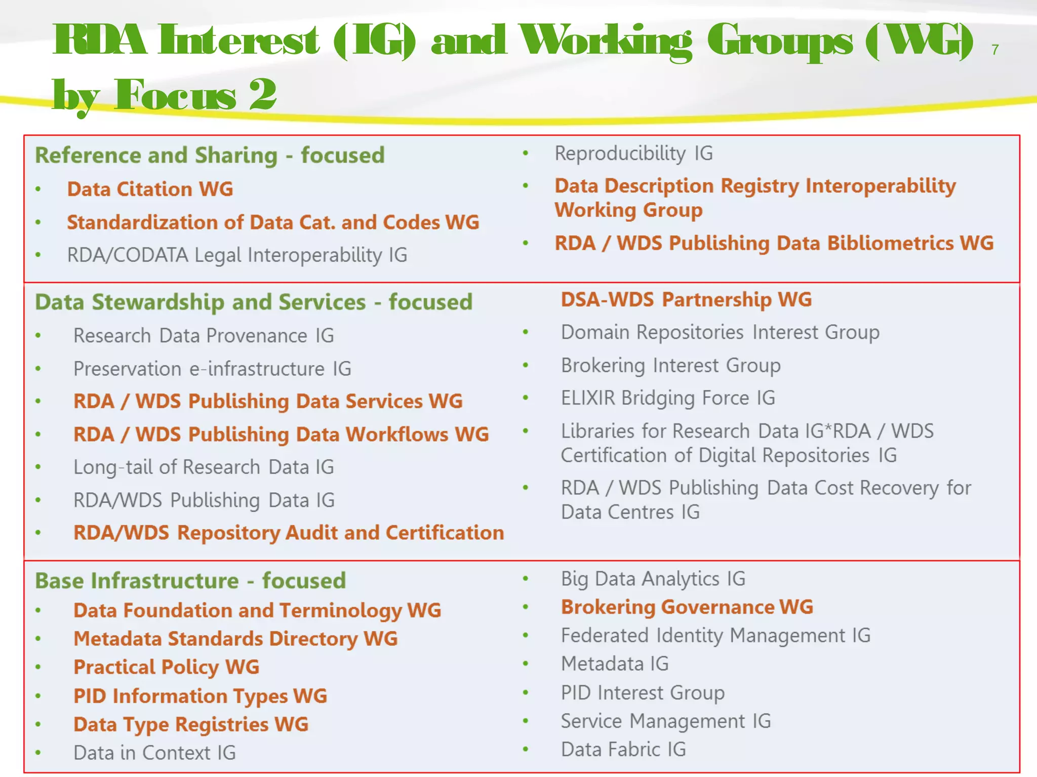 7RDA Interest (IG) and Working Groups (WG)
by Focus 2
 