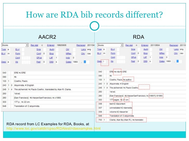 RDA (Resource Description & Access)