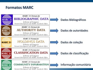 Dados Bibliográficos
Dados de autoridades
Dados de coleção
Dados de classificação
Informação comunitária
Formatos MARC
 