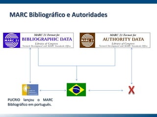 MARC Bibliográfico e Autoridades
PUCRIO lançou o MARC
Bibliográfico em português.
 