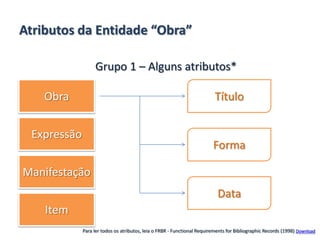Atributos da Entidade “Obra”
Obra
Expressão
Manifestação
Item
Grupo 1 – Alguns atributos*
Título
Forma
Data
Para ler todos os atributos, leia o FRBR - Functional Requirements for Bibliographic Records (1998) Download
 