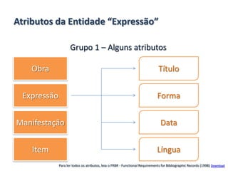 Atributos da Entidade “Expressão”
Obra
Expressão
Manifestação
Item
Grupo 1 – Alguns atributos
Título
Forma
Data
Língua
Para ler todos os atributos, leia o FRBR - Functional Requirements for Bibliographic Records (1998) Download
 