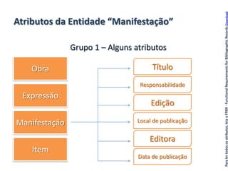 Atributos da Entidade “Manifestação”
Obra
Expressão
Manifestação
Item
Grupo 1 – Alguns atributos
Título
Responsabilidade
Edição
Local de publicação
Editora
Data de publicação
Paralertodososatributos,leiaoFRBR-FunctionalRequirementsforBibliographicRecordsDownload
 