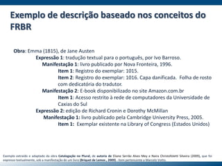 Obra: Emma (1815), de Jane Austen
Expressão 1: tradução textual para o português, por Ivo Barroso.
Manifestação 1: livro publicado por Nova Fronteira, 1996.
Item 1: Registro do exemplar: 1015.
Item 2: Registro do exemplar: 1016. Capa danificada. Folha de rosto
com dedicatória do tradutor.
Manifestação 2: E-book disponibilizado no site Amazon.com.br
Item 1: Acesso restrito à rede de computadores da Universidade de
Caxias do Sul
Expressão 2: edição de Richard Cronin e Dorothy McMillan
Manifestação 1: livro publicado pela Cambridge University Press, 2005.
Item 1: Exemplar existente na Library of Congress (Estados Unidos)
Exemplo extraído e adaptado da obra Catalogação no Plural, de autoria de Eliane Serrão Alves Mey e Naira Christofoletti Silveira (2009), que foi
expresso textualmente, sob a manifestação de um livro (Briquet de Lemos , 2009) . Item pertencente a Marcelo Votto.
Exemplo de descrição baseado nos conceitos do
FRBR
 