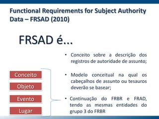 Functional Requirements for Subject Authority
Data – FRSAD (2010)
FRSAD é...
• Conceito sobre a descrição dos
registros de autoridade de assunto;
• Continuação do FRBR e FRAD,
tendo as mesmas entidades do
grupo 3 do FRBR
• Modelo conceitual na qual os
cabeçalhos de assunto ou tesauros
deverão se basear;
Conceito
Objeto
Evento
Lugar
 