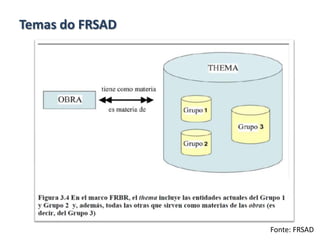 Temas do FRSAD
Fonte: FRSAD
 