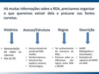 Há muitas informações sobre a RDA, precisamos organizar
o que queremos extrair dela e procurar nas fontes
corretas.
Histórico Acesso/Estrutura Regras Descrição
• Apresentação
de slides na
internet;
• Site da JSC
• Acesso através da
versão do RDA
Toolkit;
• Versão impressa.
• Estrutura das
seções e normas;
• Terminologias
• Ter conhecimento
da estrutura da
RDA;
• Procurar saber as
diferenças das
regras entre RDA
x AACR2
• MARC
Bibliográfico e
Autoridades;
• Exemplos de
registros de MARC
em RDA
 