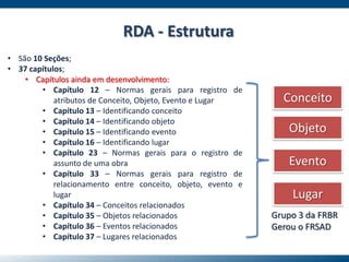 RDA - Estrutura
• São 10 Seções;
• 37 capítulos;
• Capítulos ainda em desenvolvimento:
• Capítulo 12 – Normas gerais para registro de
atributos de Conceito, Objeto, Evento e Lugar
• Capítulo 13 – Identificando conceito
• Capítulo 14 – Identificando objeto
• Capítulo 15 – Identificando evento
• Capítulo 16 – Identificando lugar
• Capítulo 23 – Normas gerais para o registro de
assunto de uma obra
• Capítulo 33 – Normas gerais para registro de
relacionamento entre conceito, objeto, evento e
lugar
• Capítulo 34 – Conceitos relacionados
• Capítulo 35 – Objetos relacionados
• Capítulo 36 – Eventos relacionados
• Capítulo 37 – Lugares relacionados
Conceito
Objeto
Evento
Lugar
Grupo 3 da FRBR
Gerou o FRSAD
 