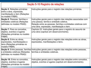 Seção 5-10 Registro de relações
Seção 5. Relações primárias
entre a obra, expressão,
manifestação e item (Relações
no modelo FRBR)
Instruções gerais para o registro das relações primárias.
Seção 6. Pessoas, famílias e
entidades coletivas (Relações
definidas no modelo FRAD)
Instruções gerais para o registro das relações associadas com
uma pessoa, família e entidade coletiva.
Relação entre as pessoas, famílias e entidades coletivas com
uma obra, expressão, manifestação e item.
Seção 7. Para os conceitos,
objetos, eventos e lugares
(Relações primárias no modelo
FRBR)
Capítulo 23. Instruções gerais para o registro do assunto de
uma obra (capítulo em desenvolvimento).
Seção 8. Entre as obras,
expressões, manifestações e
itens (Relações primárias no
modelo FRBR)
Instruções gerais para o registro das relações entre as obras,
expressões, manifestações e itens.
Seção 9. Entre pessoas, famílias
e entidades coletivas (Relações
definidas no modelo FRAD)
Instruções gerais para o registro das relações entre pessoas,
famílias e entidades coletivas.
Seção 10. Entre os conceitos,
objetos, eventos e lugares
(Relações primárias no modelo
FRBR)
Instruções gerais para o registro das relações entre conceitos,
objetos, eventos e lugares (capítulo em desenvolvimento).
 