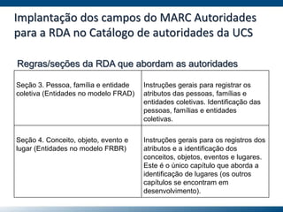 Implantação dos campos do MARC Autoridades
para a RDA no Catálogo de autoridades da UCS
Seção 3. Pessoa, família e entidade
coletiva (Entidades no modelo FRAD)
Instruções gerais para registrar os
atributos das pessoas, famílias e
entidades coletivas. Identificação das
pessoas, famílias e entidades
coletivas.
Seção 4. Conceito, objeto, evento e
lugar (Entidades no modelo FRBR)
Instruções gerais para os registros dos
atributos e a identificação dos
conceitos, objetos, eventos e lugares.
Este é o único capítulo que aborda a
identificação de lugares (os outros
capítulos se encontram em
desenvolvimento).
Regras/seções da RDA que abordam as autoridades
 