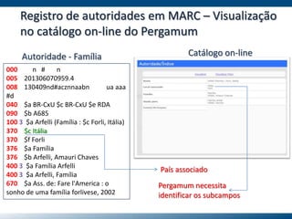 Registro de autoridades em MARC – Visualização
no catálogo on-line do Pergamum
000 n # n
005 201306070959.4
008 130409nd#acznnaabn ua aaa
#d
040 $a BR-CxU $c BR-CxU $e RDA
090 $b A685
100 3 $a Arfelli (Família : $c Forli, Itália)
370 $c Itália
370 $f Forli
376 $a Família
376 $b Arfelli, Amauri Chaves
400 3 $a Família Arfelli
400 3 $a Arfelli, Família
670 $a Ass. de: Fare l'America : o
sonho de uma família forlivese, 2002
País associado
Pergamum necessita
identificar os subcampos
Autoridade - Família Catálogo on-line
 