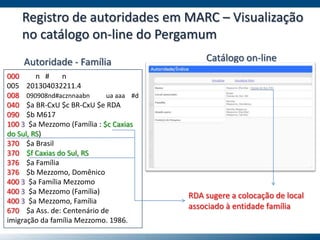 Registro de autoridades em MARC – Visualização
no catálogo on-line do Pergamum
000 n # n
005 201304032211.4
008 090908nd#acznnaabn ua aaa #d
040 $a BR-CxU $c BR-CxU $e RDA
090 $b M617
100 3 $a Mezzomo (Família : $c Caxias
do Sul, RS)
370 $a Brasil
370 $f Caxias do Sul, RS
376 $a Família
376 $b Mezzomo, Domênico
400 3 $a Família Mezzomo
400 3 $a Mezzomo (Família)
400 3 $a Mezzomo, Família
670 $a Ass. de: Centenário de
imigração da família Mezzomo. 1986.
Autoridade - Família Catálogo on-line
RDA sugere a colocação de local
associado à entidade família
 