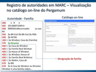 Registro de autoridades em MARC – Visualização
no catálogo on-line do Pergamum
000 n # n
005 201306071009.4
008 090930nd#acznnaabn ua aaa
#d
040 $a BR-CxU $b BR-CxU $e RDA
090 $b W766
100 3 $a Windsor, Casa de (Família)
376 $a Dinastia
400 3 $a Casa de Windsor
400 3 $a Família Real Windsor
400 3 $a House of Windsor
400 3 $a Windsor, House of
400 3 $a Família Real Britânica
500 3 $a Wettin, Casa de
670 $a BN
678 $a A Casa de Windsor ou Dinastia
Windsor é uma família nobre...
Autoridade - Família Catálogo on-line
Designação de família
 