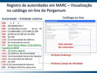 Registro de autoridades em MARC – Visualização
no catálogo on-line do Pergamum
000 n # n
005 201306081442.5
008 121106nd#acznnaabn #a aaa #d
024 7 $a 0000 0001 2173 938X $2 ISNI
040 $a BR-CxU $c BR-CxU $e RDA
090 $b U58
110 2 $a Universidade de Valência
368 $a Instituição de ensino
371 $a Av. Blasco Ibáñez, 13 $b Valência,
Espanha $e 46010
372 $a Ensino superior
410 1 $a Valência. $b Universidade
410 2 $a Universidad Literaria de Valencia
410 2 $a Universitat de València
670 $a LCSH
710 20 $a Universidad de Valencia
856 $z Página oficial $u www.uv.es
Autoridade – Entidade coletiva Catálogo on-line
Atributo Endereço
Falta indicador
dos subcampos
Atributo Campo de Atividade
 