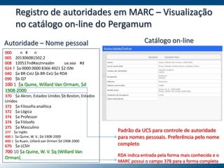 Registro de autoridades em MARC – Visualização
no catálogo on-line do Pergamum
000 n # n
005 201306081502.2
008 120517nd#acznnaabn ua aaa #d
024 7 $a 0000 0000 8366 4021 $2 ISNI
040 $a BR-CxU $b BR-CxU $e RDA
090 $b Q7
100 1 $a Quine, Willard Van Ormam, $d
1908-2000
370 $a Akron, Estados Unidos $b Boston, Estados
Unidos
372 $a Filosofia analítica
372 $a Lógica
374 $a Professor
374 $a Filósofo
375 $a Masculino
377 $a Inglês
400 1 $a Quine, W. V., $d 1908-2000
400 1 $a Kuain, Uillard van Ormen $d 1908-2000
670 $a LCSH
700 10 $a Quine, W. V. $q (Willard Van
Orman)
Autoridade – Nome pessoal Catálogo on-line
Padrão da UCS para controle de autoridade
para nomes pessoais. Preferência pelo nome
completo
RDA indica entrada pela forma mais conhecida e o
MARC possui o campo 378 para a forma completa
 