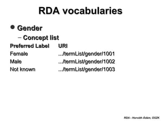 GenderGender
– Concept listConcept list
Preferred LabelPreferred Label URIURI
FemaleFemale .../termList/gender/1001.../termList/gender/1001
MaleMale .../termList/gender/1002.../termList/gender/1002
Not knownNot known .../termList/gender/1003.../termList/gender/1003
RDA vocabulariesRDA vocabularies
RDA - Horváth Ádám, OSZK
 
