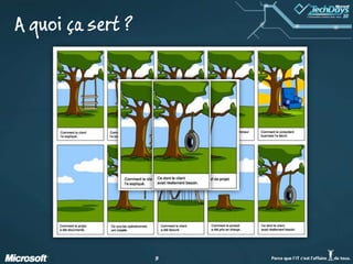 A quoi ça sert ?
