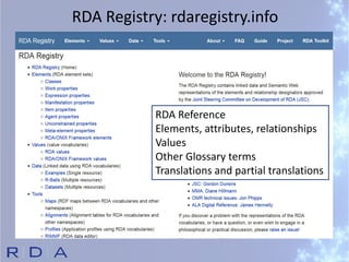 RDA Registry: rdaregistry.info
RDA Reference
Elements, attributes, relationships
Values
Other Glossary terms
Translations and partial translations
 