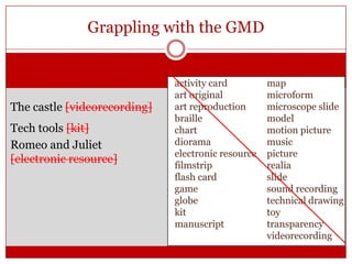 Grappling with the GMD

The castle [videorecording]
Tech tools [kit]
Romeo and Juliet
[electronic resource]

activity card
art original
art reproduction
braille
chart
diorama
electronic resource
filmstrip
flash card
game
globe
kit
manuscript

map
microform
microscope slide
model
motion picture
music
picture
realia
slide
sound recording
technical drawing
toy
transparency
videorecording

 