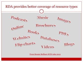 RDA provides better coverage of resource types

From Renate Beilharz SCIS Asks 2012

 