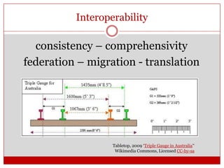 Interoperability

consistency – comprehensivity
federation – migration - translation

Tabletop, 2009 ‘Triple Gauge in Australia’‘
Wikimedia Commons, Licensed CC-by-sa

 