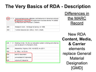 The Very Basics of RDA - Description
Differences in
the MARC
Record
New RDA
Content, Media,
& Carrier
elements
replace General
Material
Designation
[GMD]
 