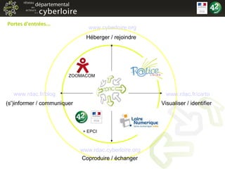 Portes d'entrées... www.rdac.cyberloire.org www.cyberloire.org www.rdac.fr/blog www.rdac.fr/carto Héberger / rejoindre Visualiser / identifier Coproduire / échanger (s')informer / communiquer ZOOMACOM + EPCI  