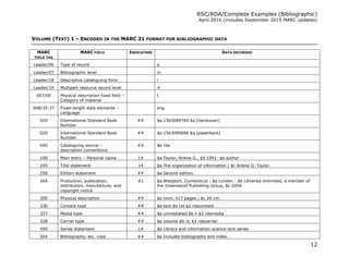 rda_complete_examples_bibliographic_april2016_0.pdf