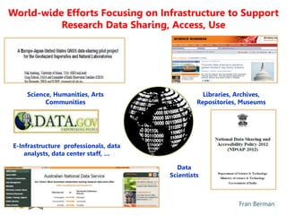 Fran Berman
World-wide Efforts Focusing on Infrastructure to Support
Research Data Sharing, Access, Use
Science, Humanities, Arts
Communities
E-Infrastructure professionals, data
analysts, data center staff, …
Data
Scientists
Libraries, Archives,
Repositories, Museums
 