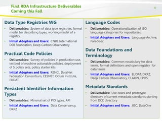 32First RDA Infrastructure Deliverables
Coming this Fall
Data Type Registries WG
• Deliverables: System of data type registries, formal
model for describing types, working model of a
registry.
• Initial Adopters and Users: CNRI, International
DOI Foundation, Deep Carbon Observatory
Practical Code Policies
• Deliverables: Survey of policies in production use,
testbed of machine actionable policies, deployment
of 5 policy sets, policy starter kits
• Initial Adopters and Users: RENCI, DataNet
Federation Consortium, CESNET, Odum Institute,
EUDAT
Persistent Identifier Information
Types
• Deliverables: Minimal set of PID types, API
• Initial Adopters and Users: Data Conservancy,
DKRZ
Language Codes
• Deliverables: Operationalization of ISO
language categories for repositories.
• Initial Adopters and Users: Language Archive,
Paradisec
Data Foundations and
Terminology
• Deliverables: Common vocabulary for data
terms, formal definitions and open registry for
data terms
• Initial Adopters and Users: EUDAT, DKRZ,
Deep Carbon Observatory, CLARIN, EPOS
Metadata Standards
• Deliverables: Use cases and prototype
directory of current metadata standards starting
from DCC directory
• Initial Adopters and Users: JISC, DataOne
 