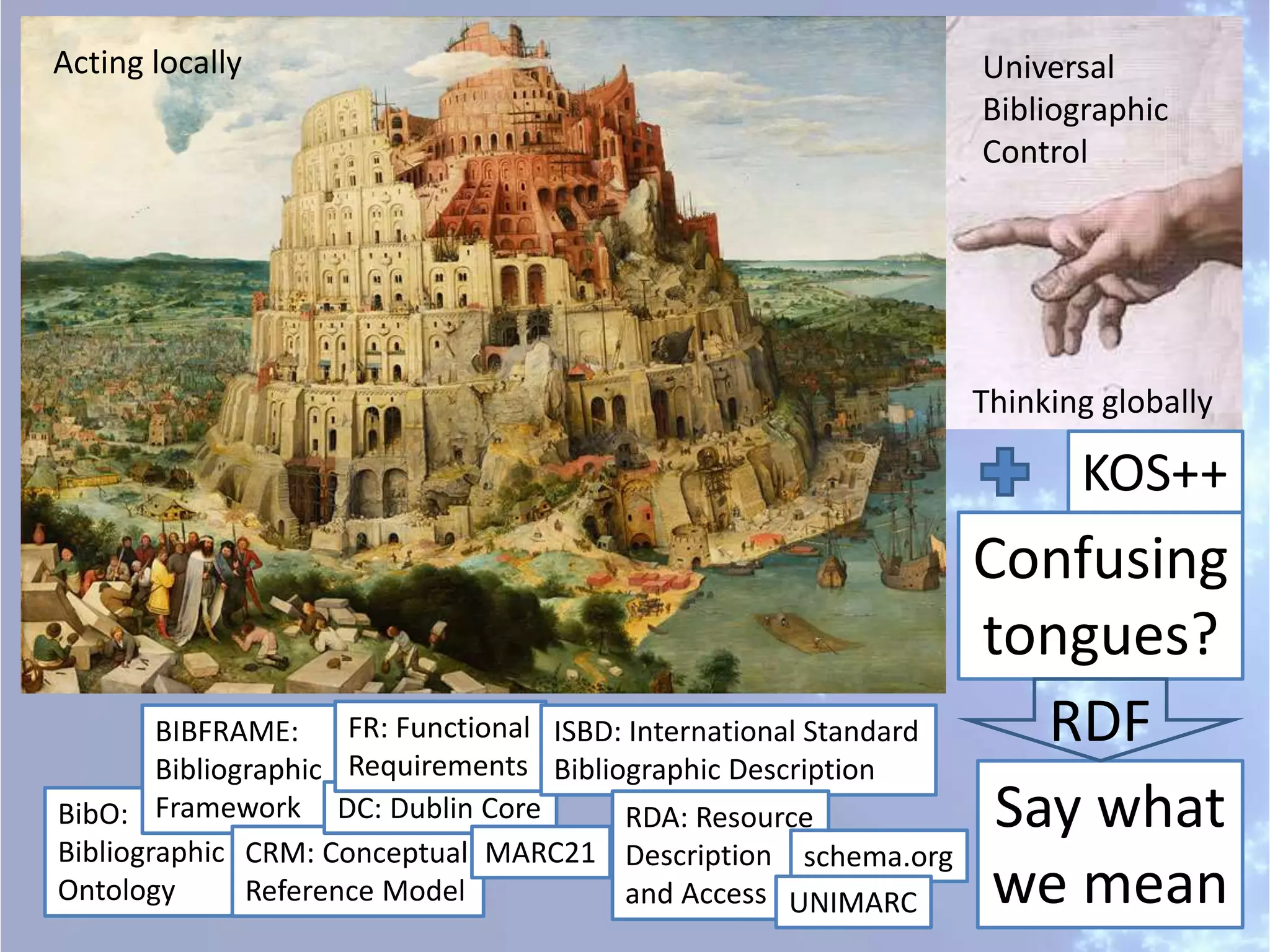 BibO:
Bibliographic
Ontology
Confusing
tongues?
BIBFRAME:
Bibliographic
Framework Say what
we mean
CRM: Conceptual
Reference Model
DC: Dublin Core
FR: Functional
Requirements
ISBD: International Standard
Bibliographic Description
MARC21
RDA: Resource
Description
and Access
schema.org
UNIMARC
KOS++
Universal
Bibliographic
Control
RDF
Thinking globally
Acting locally
 