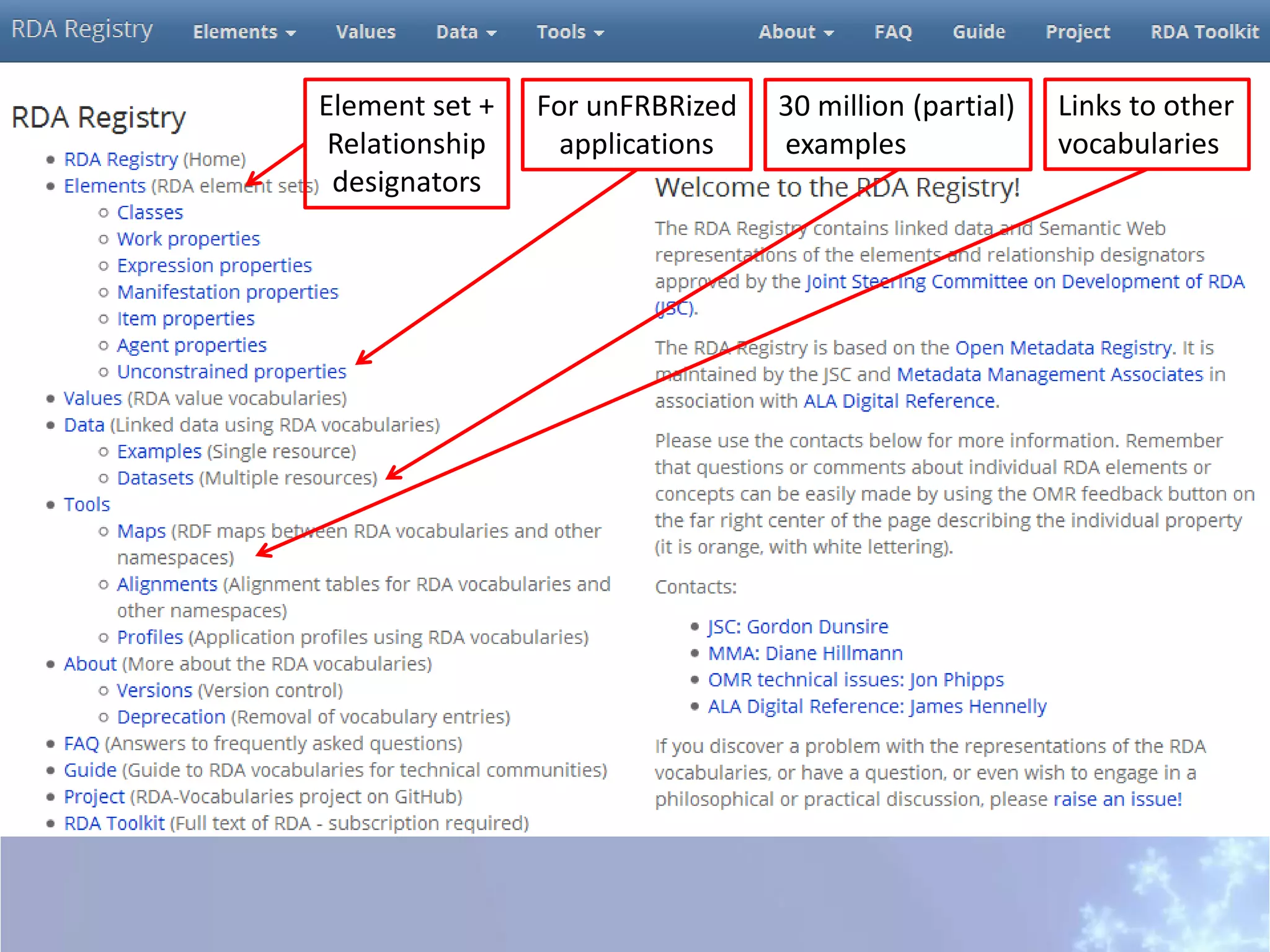 For unFRBRized
applications
30 million (partial)
examples
Links to other
vocabularies
Element set +
Relationship
designators
 