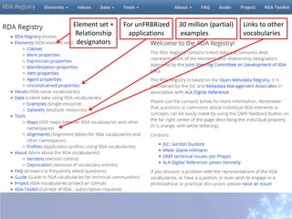 For unFRBRized
applications
30 million (partial)
examples
Links to other
vocabularies
Element set +
Relationship
designators
 