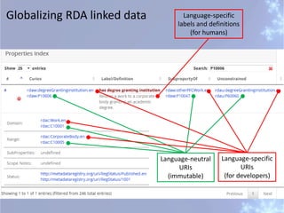 Globalizing RDA linked data
Language-neutral
URIs
(immutable)
Language-specific
URIs
(for developers)
Language-specific
labels and definitions
(for humans)
 