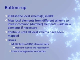 Bottom-up
Publish the local schema(s) in RDF
Map local elements from different schema to
lowest common (dumber) elements – add new
elements if necessary
Continue until all local schema have been
mapped
Issues
Multiplicity of RDF element sets
Frequent overlap and redundancy
Local management resources
 